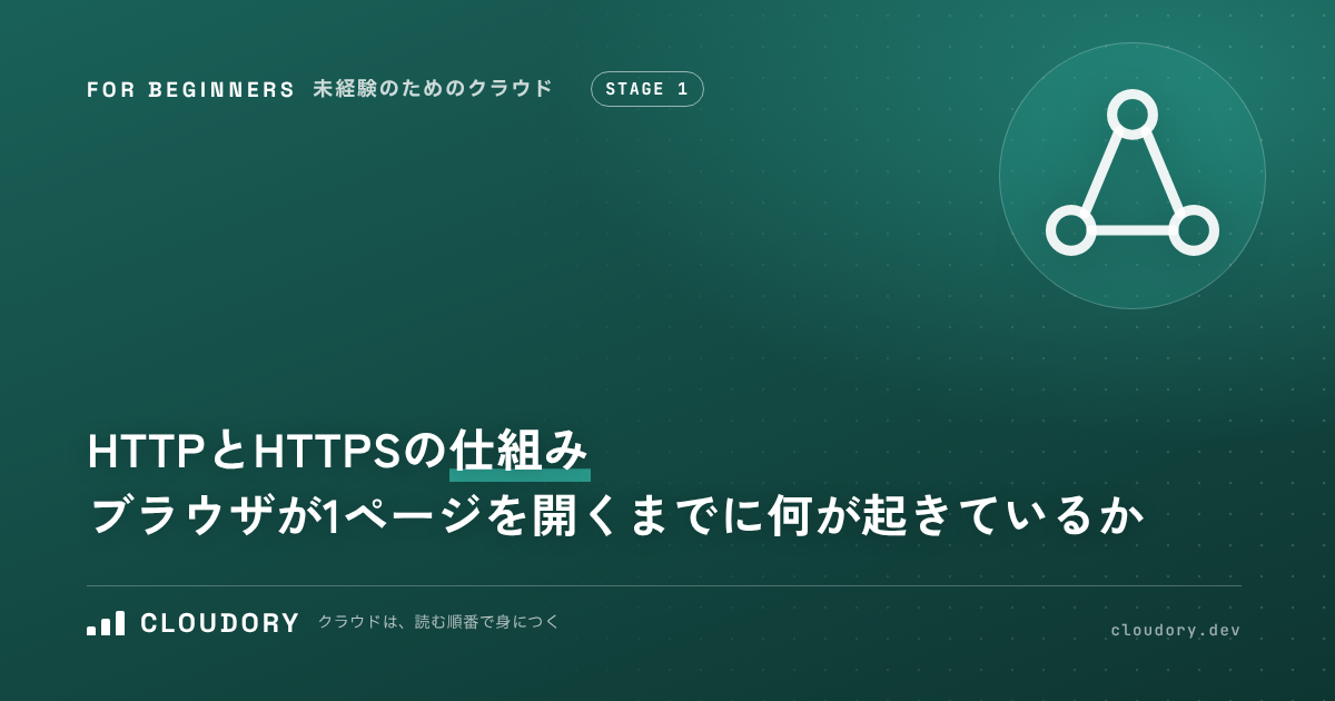 HTTP と HTTPS の仕組み｜ブラウザが1ページを開くまでに何が起きているか