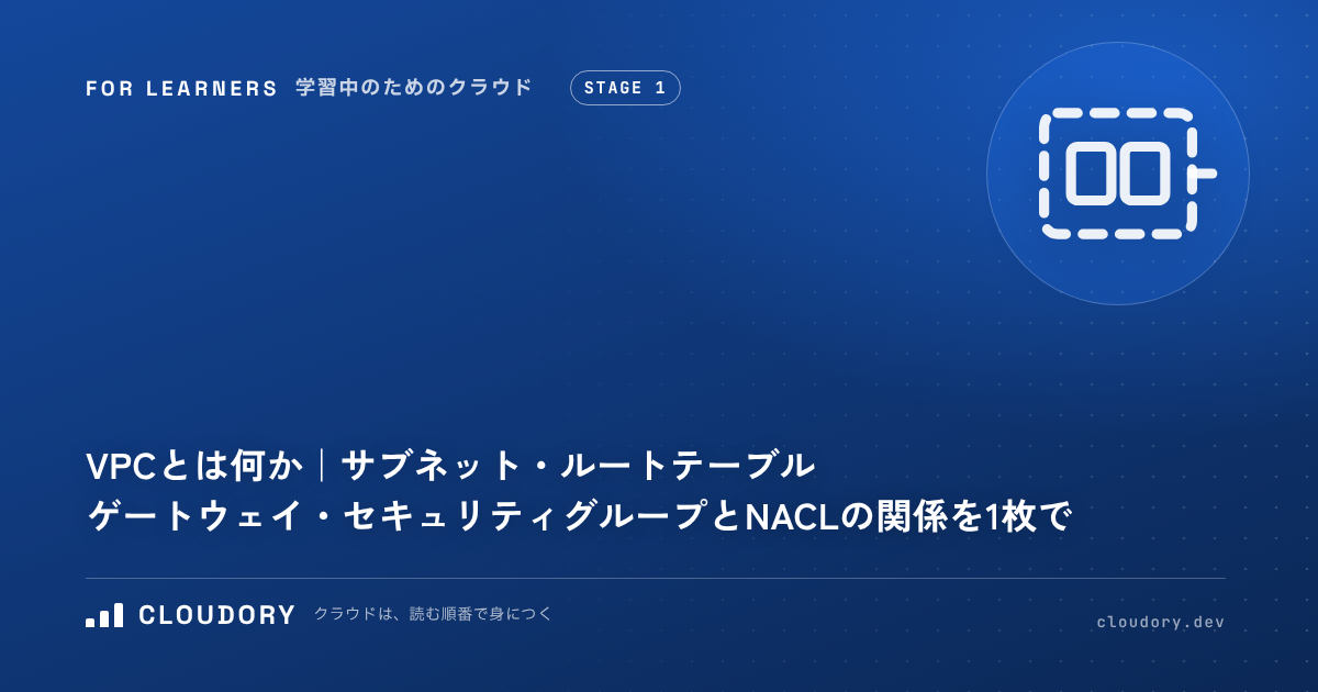 VPC とは何か｜サブネット・ルートテーブル・ゲートウェイ・セキュリティグループと NACL の関係を1枚で